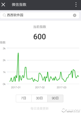 微信指数和百度指数哪个更好用 微信指数会取代百度指数么