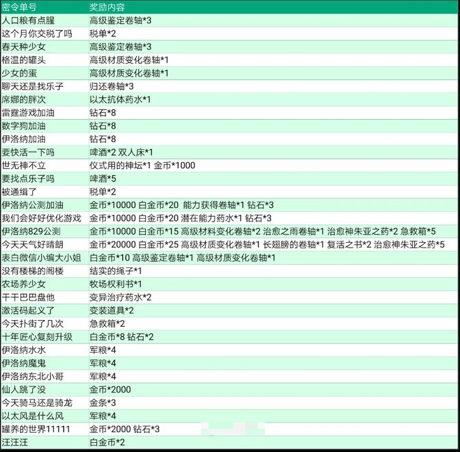 伊洛纳礼包密令怎么使用 伊洛纳密令大全