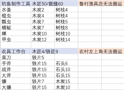 伊洛纳合成台位置汇总 合成材料大全