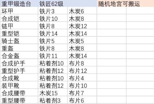 伊洛纳合成台位置汇总 合成材料大全