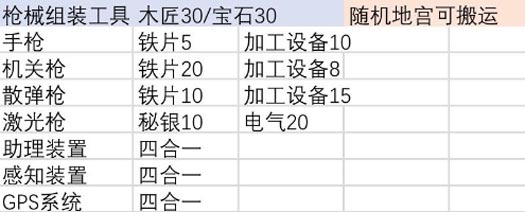 伊洛纳合成台位置汇总 合成材料大全