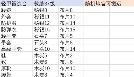 伊洛纳合成台位置汇总 合成材料大全