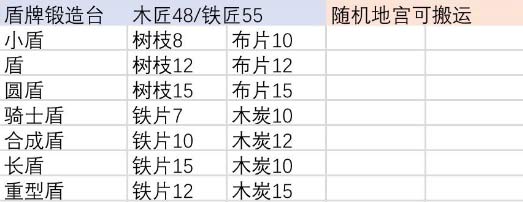 伊洛纳合成台位置汇总 合成材料大全