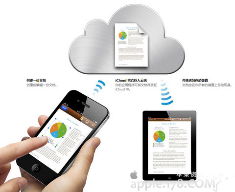 icloud云服务怎么用_软件自学网