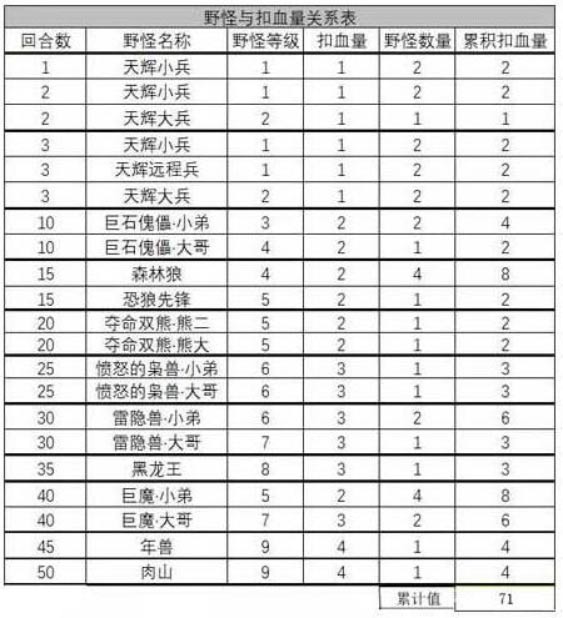 多多自走棋你不知道的小知识汇总