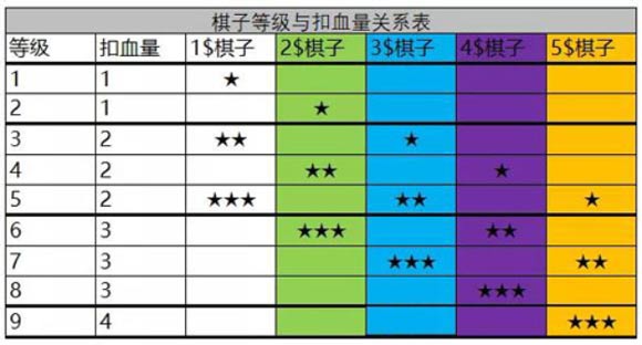 多多自走棋你不知道的小知识汇总