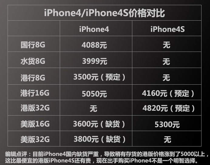 iphone4跟4s的区别_软件自学网