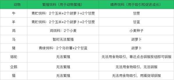 乐高无限怎么养殖动物 动物饲养指南