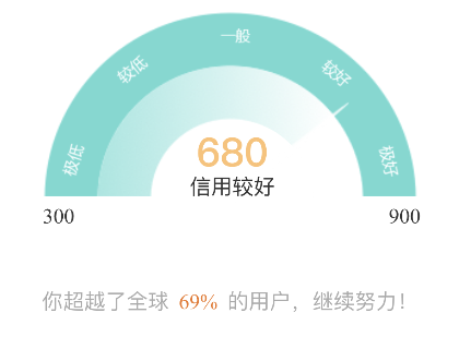 微博阳光信用怎么看 查看信用积分方法