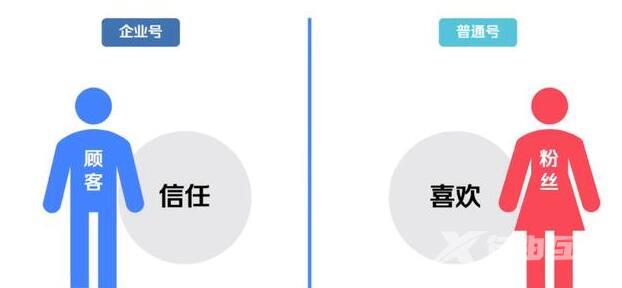 抖音企业号与个人号运营思路有什么不同？