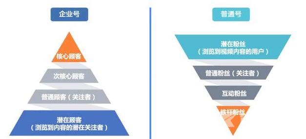 抖音企业号与个人号运营思路有什么不同？