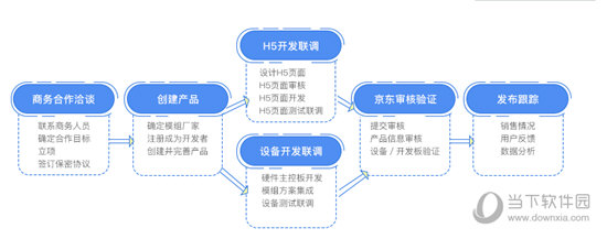 小京鱼app怎么添加设备 智能设备接入流程说明