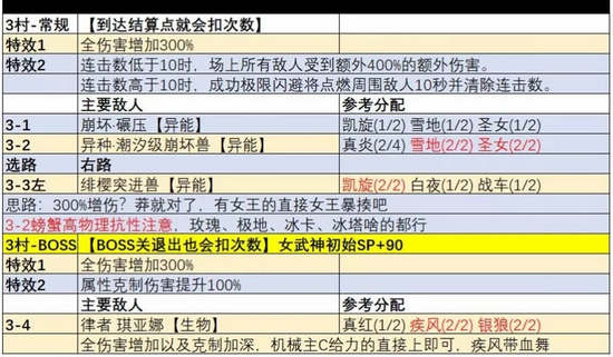 崩坏3挑战之路全难度通关攻略