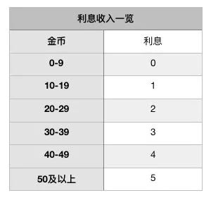 自走棋手游进阶运营攻略汇总