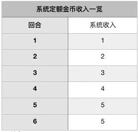 自走棋手游进阶运营攻略汇总