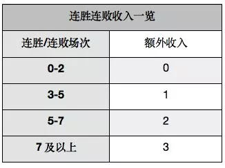 自走棋手游进阶运营攻略汇总