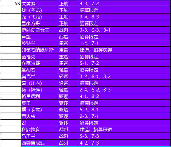 苍蓝誓约全舰船掉落一览表