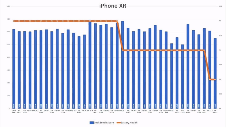 iOS  17.2.1 续航怎么样？老机型适合升级iOS  17.2.1吗？