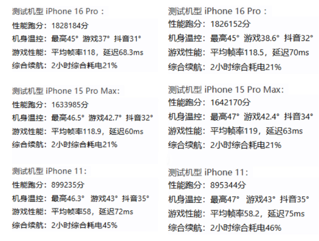 iOS  18.2版本已关闭_无法再降级