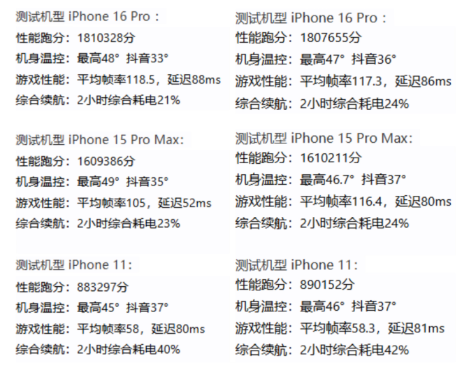 iOS  18.2版本已关闭_无法再降级