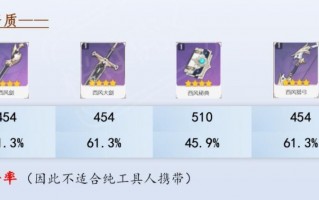 原神西风系列武器团队增益 原神西风系列武器团队增益