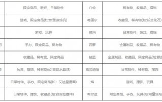 幻塔怎么解锁拟态 幻塔怎么解锁拟态