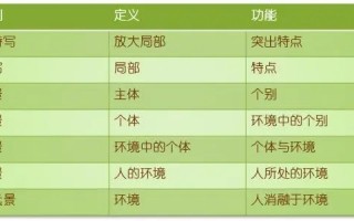 新闻短视频拍摄制作的要点 新闻短视频拍摄制作的要点