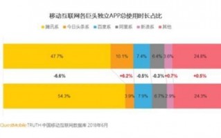 新闻资讯APP开发如何对用户做好留存