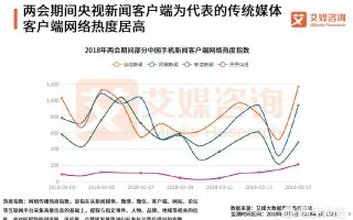 有什么值得推荐的新闻客户端? 有什么值得推荐的新闻客户端?