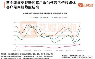 有什么值得推荐的新闻客户端？