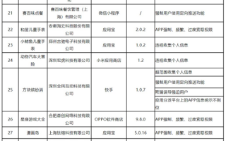 工信部通报47款侵害用户权益APP：神州专车、零跑、虎扑等在列