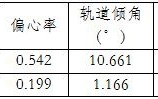 中科院紫金山天文台新发现两颗近地小行星