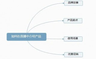 如何在直播中介绍产品 如何在直播中介绍产品