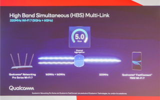 10倍于5G网速 高通首秀Wi-Fi 7肌肉：速率冲上5Gbps