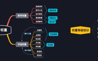 如何快速提升账号权重 如何快速提升账号权重