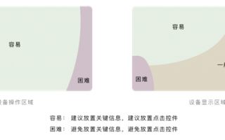 HarmonyOS智能座舱是怎样炼成的？华为官方揭秘软件开发标准