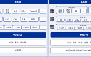 Win7彻底停服 国产OS统信站出来了：打印机、软件轻松迁移