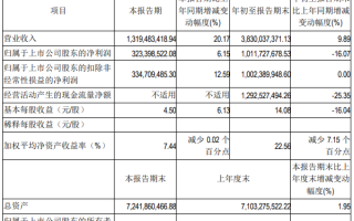 分红10亿 《羊了个羊》背后实控人拿走3亿！股价暴跌38％
