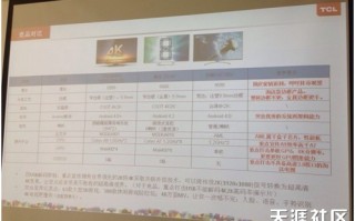 TCL内部文件曝光,与对手康佳、创维的3款大尺寸UD屏电视终极PK TCL内部文件曝光,与对手康佳、创维的3款大尺寸UD屏电视终极PK