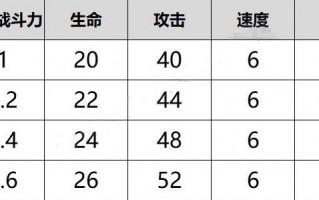 重返帝国枪兵兵种介绍 重返帝国枪兵兵种介绍