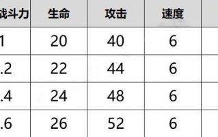 重返帝国枪兵兵种介绍