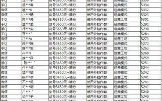 腾讯严惩《和平精英》外挂 一大批玩家一觉醒来发现被封号10年