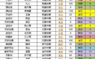 我的门派各个NPC分别都喜欢什么 我的门派各个NPC分别都喜欢什么