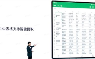 小米自研新技术落地：能将图片中的表格转化成Excel文件