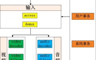 网易视频云技术分享：移动端播放器框架搭建