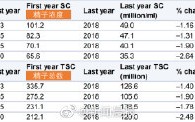 近半世纪来男性生育能力断崖式下跌 网友：啥原因？