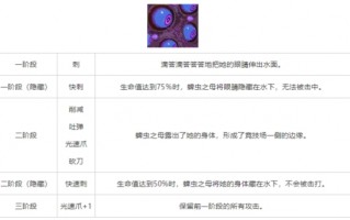 重生细胞蜱虫之母怎么打 重生细胞蜱虫之母怎么打