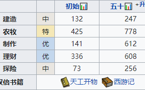 江南百景图金魏值得培养吗 江南百景图金魏值得培养吗