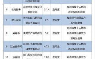 风行视频、一点资讯等15款APP被通报！六成私自收集用户信息