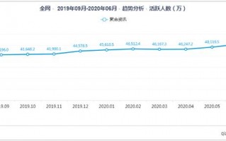2020年最新聚合资讯类APP榜单 | 厂商需重点关注合规风险 2020年最新聚合资讯类APP榜单 | 厂商需重点关注合规风险
